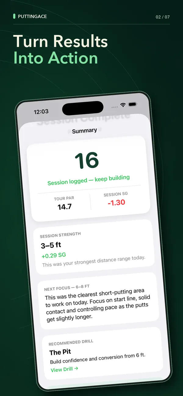 Turn results into your next practice focus. PuttingAce on iPhone showing a completed session, Tour Par, strokes gained, strengths, practice focus, and a recommended drill.